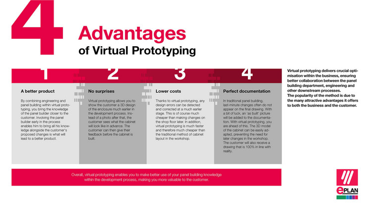 Četiri prednosti virtualnih prototipa u opremanju montažnih ploča